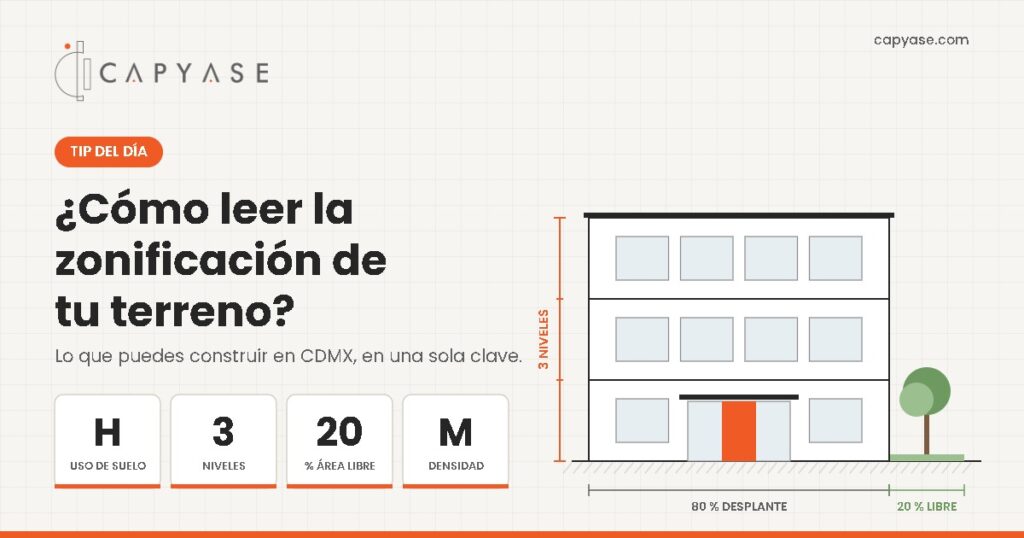 Portada CAPYASE: cómo leer la zonificación H/3/20/M de un terreno en CDMX, con edificio de 3 niveles y 20 % de área libre